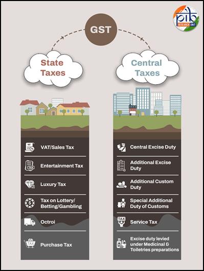 Celebrated Goods and Services Tax (GST) Day on 2024 1st July
