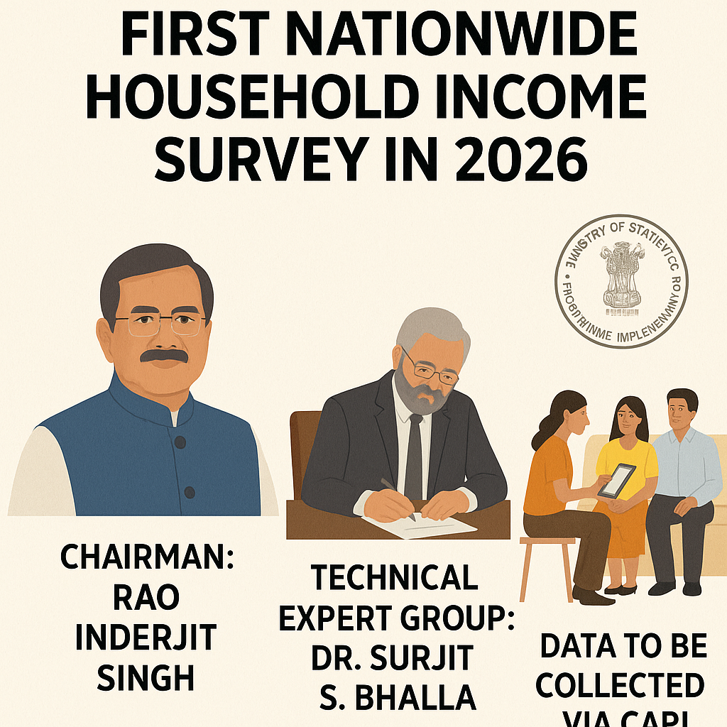 India to Conduct First Nationwide Household Income Survey in 2026 Under MoSPI to Strengthen Data on Inequality and Welfare.