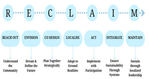 Coal Ministry to Launch RECLAIM Framework for Sustainable Mine Closure.