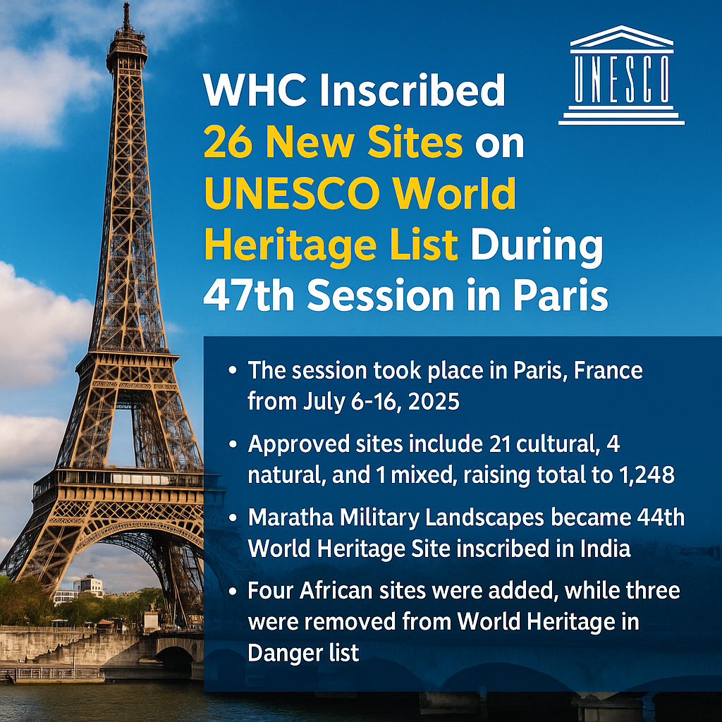 UNESCO WHC Adds 26 New Sites to World Heritage List at 47th Session in Paris, France.