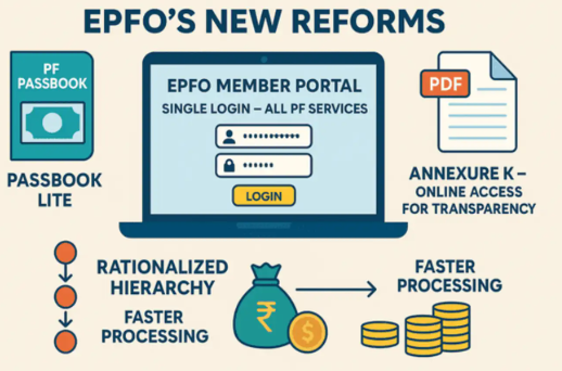 EPFO Launches Passbook Lite for Quicker Claims, Real-Time Tracking & Simplified PF Access.